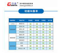 電腦銷售管理軟件 優(yōu)質(zhì)商家置頂推薦與人工智能應(yīng)用軟件開發(fā)新趨勢(shì)